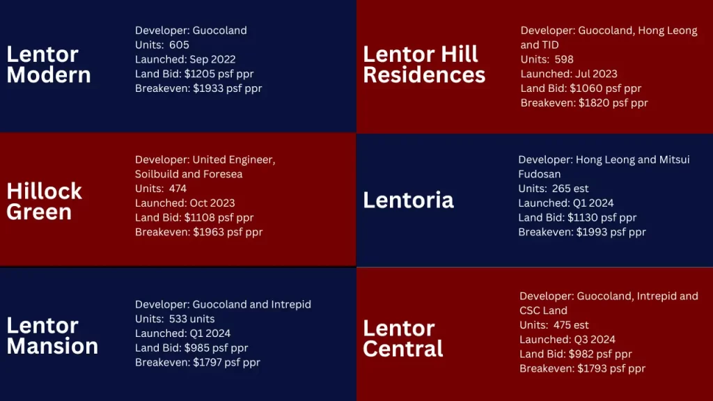 lentor estate lentor hill lentor green hillock green lentor modern lentoria lentor hill residences lentor gardens lentor central new launch mrt lentor mansion