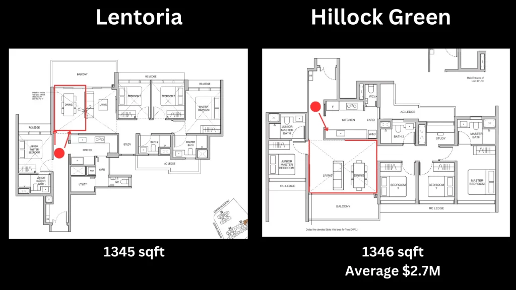 Lentoria 2024 condo new launch condo codominium singapore subsale just TOP freehold sg sgcondolaunchpad floorplan floor plan Lentor modern lentor hills residences hillock green